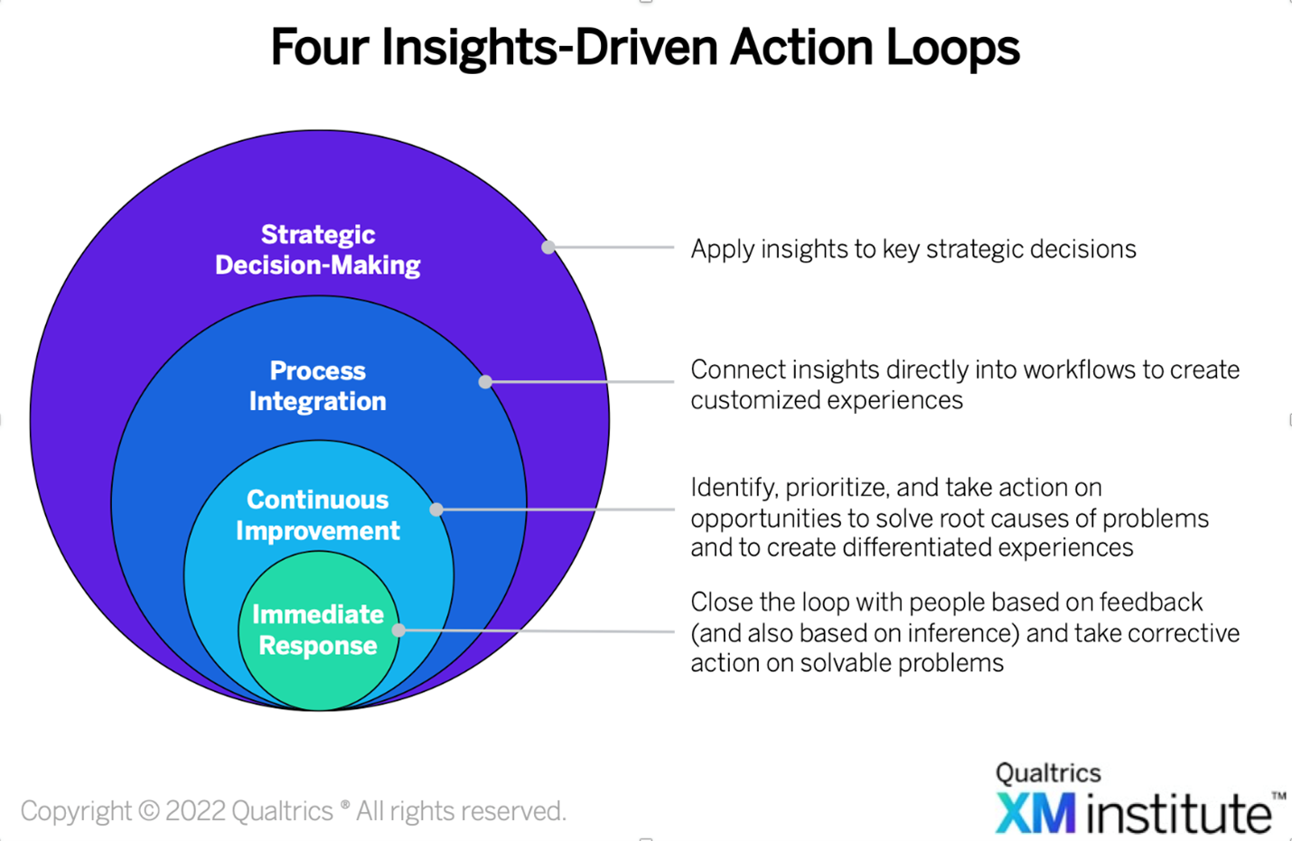 Strategic Decision Making Transforming Insights Into Action Walker