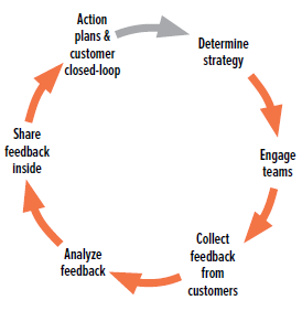 Arris feedback loop