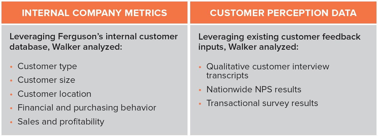 Metric Inputs