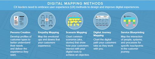 Marketing And mobile