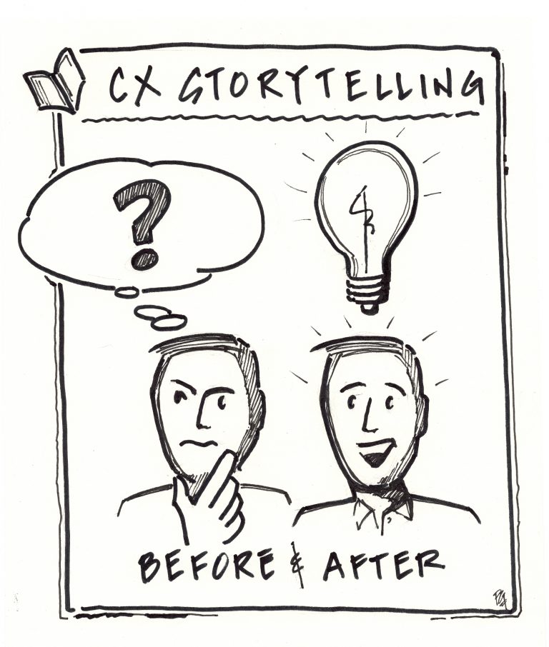 CX Storytelling: Transforming Thought and Action - Walker