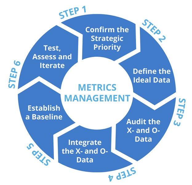 most important metrics for operations managers