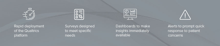 Graphic displaying rapid deployment, survey design, dashboards, and alerts.
