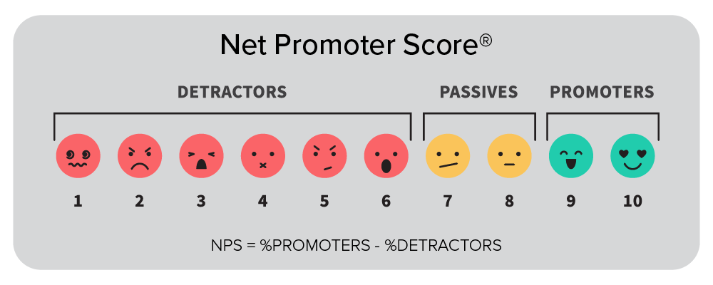 Net Promoter Score scale